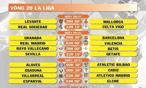 Lịch thi đấu vòng 20 La Liga (ngày 08-09-10/01)